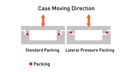 Casio MDE innovative lateral packing